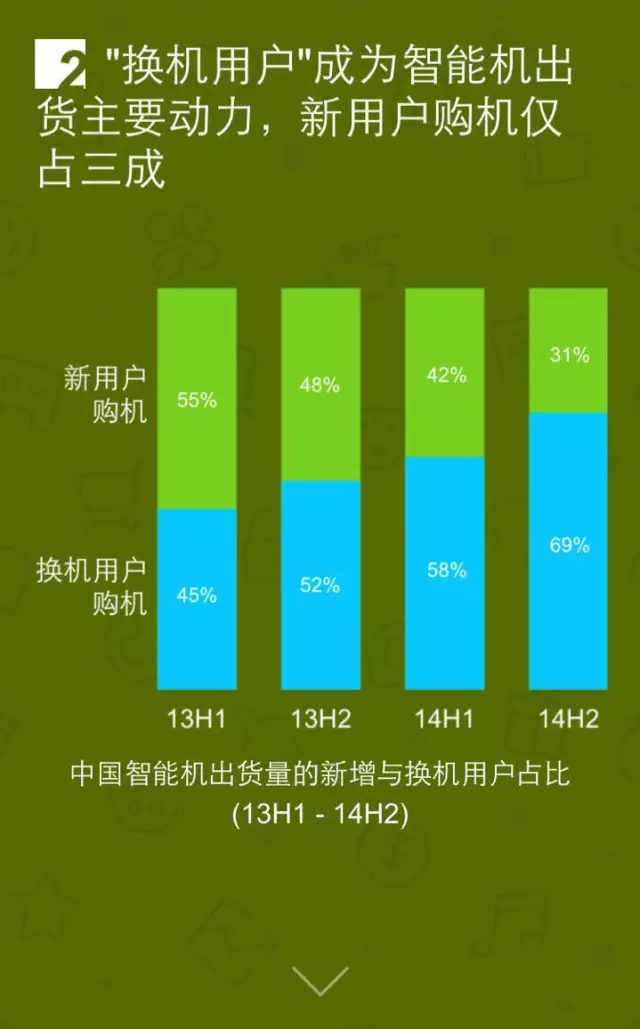 移動互聯(lián)網(wǎng)開發(fā)，移動互聯(lián)網(wǎng)公司