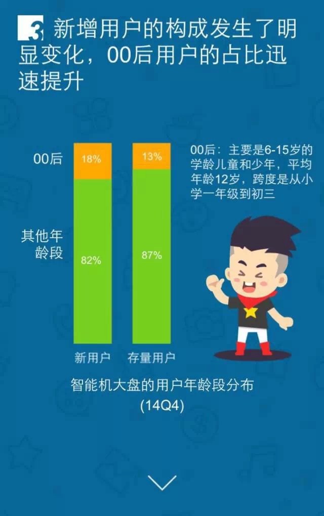 移動互聯(lián)網(wǎng)開發(fā)，移動互聯(lián)網(wǎng)公司