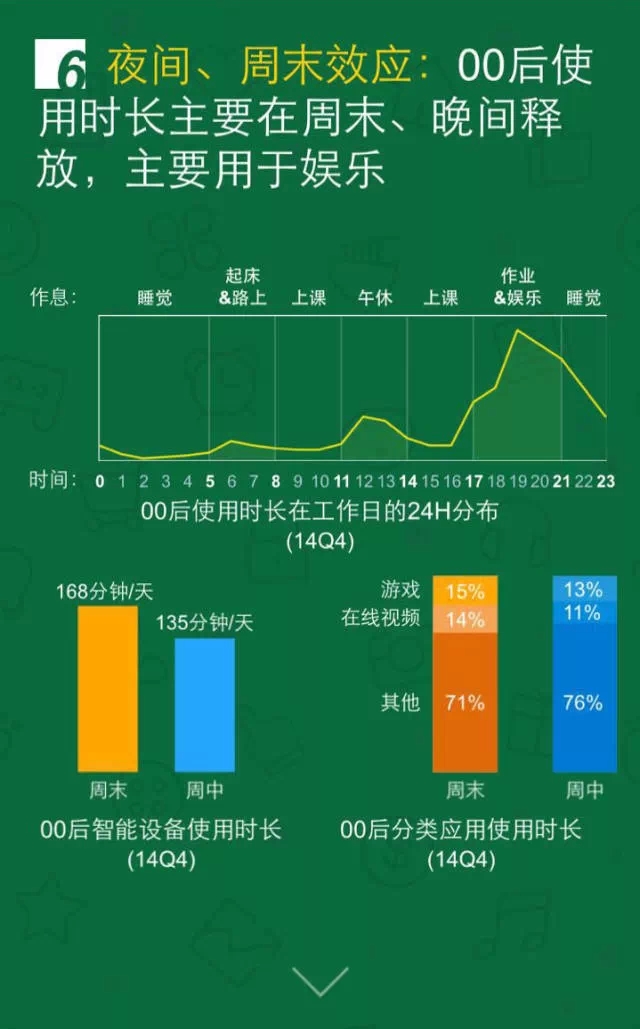 移動互聯(lián)網(wǎng)開發(fā)，移動互聯(lián)網(wǎng)公司